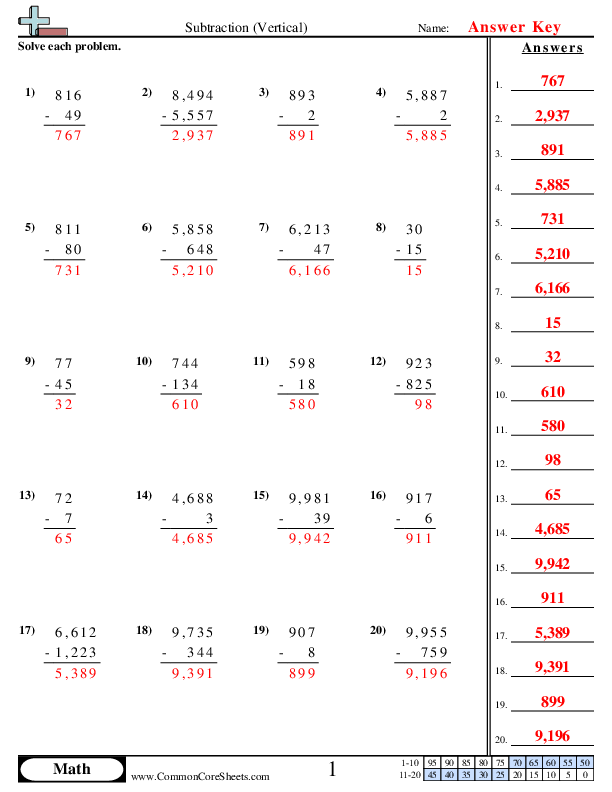  - Subtraction (Vertical) worksheet
